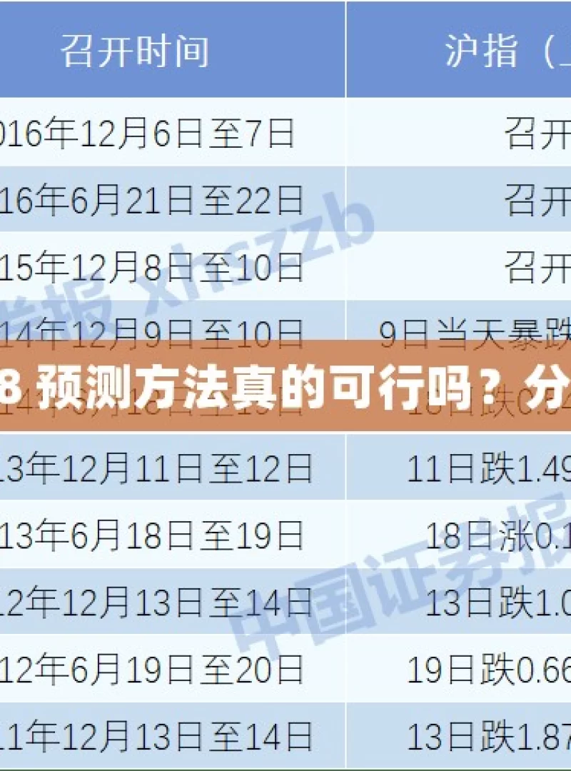 加拿大 28 预测方法真的可行吗？分享与探讨