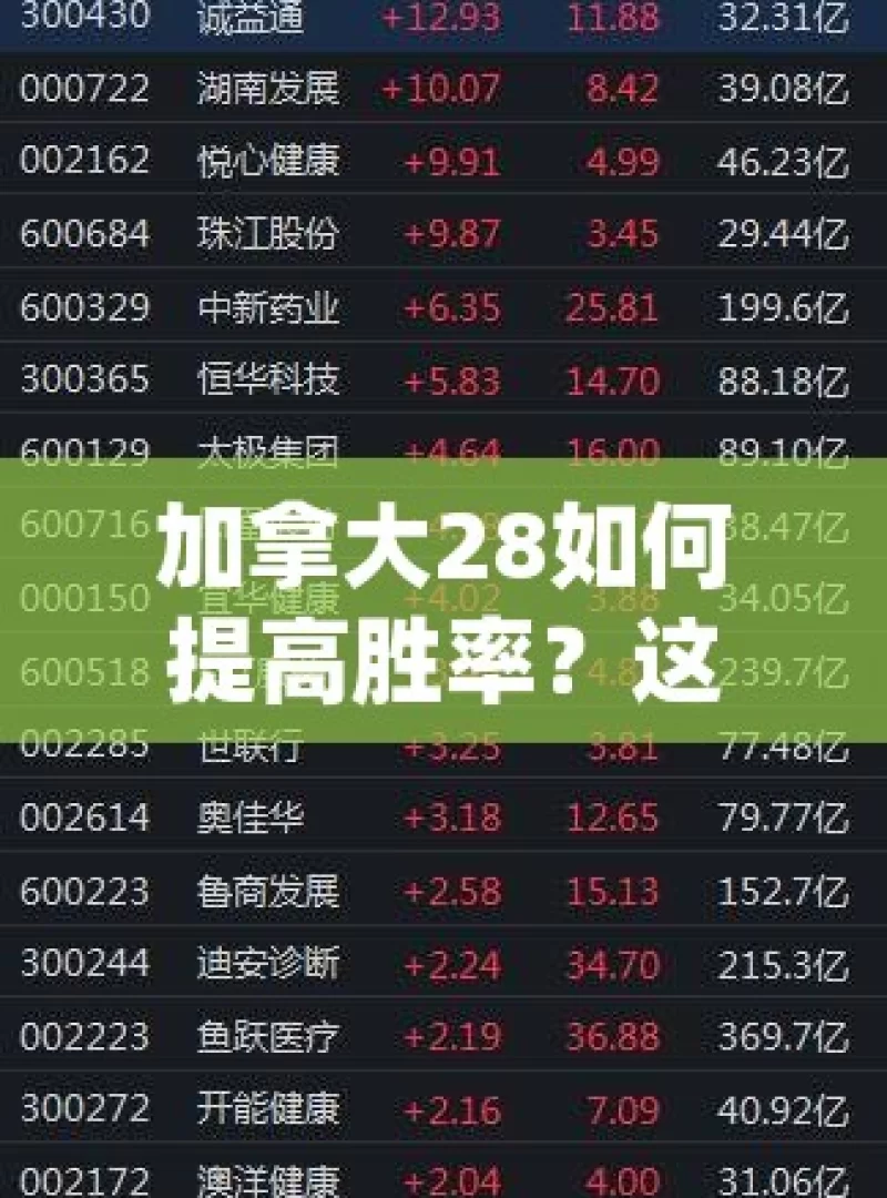 加拿大28如何提高胜率？这些技巧你知道吗？揭秘加拿大28官网，历史开奖数据，揭示中奖秘诀？