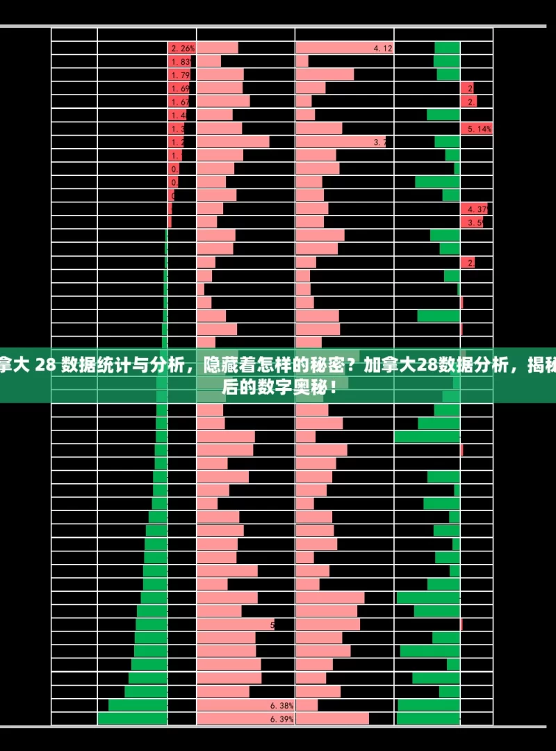 加拿大 28 数据统计与分析，隐藏着怎样的秘密？加拿大28数据分析，揭秘背后的数字奥秘！