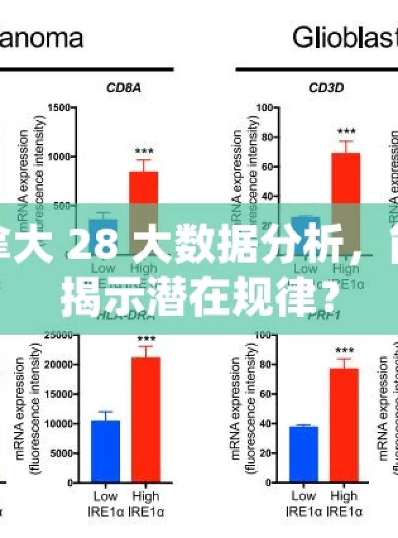 加拿大 28 大数据分析，能否揭示潜在规律？