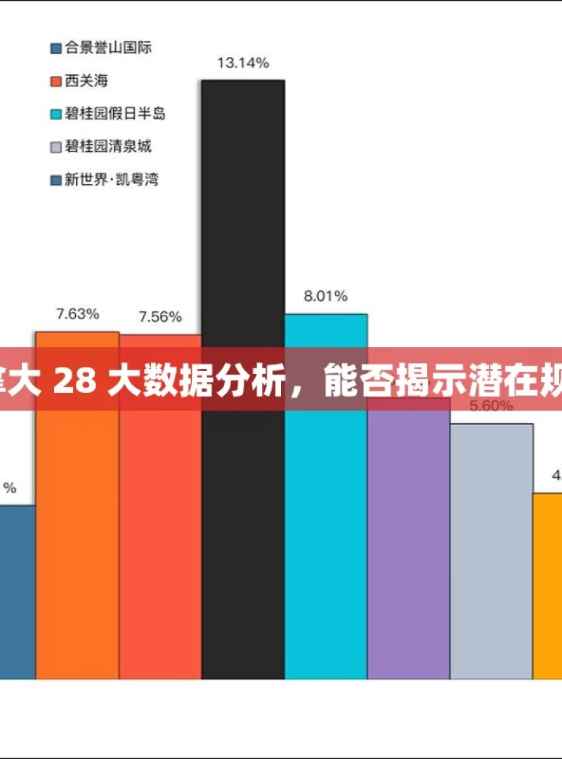 加拿大 28 大数据分析，能否揭示潜在规律？