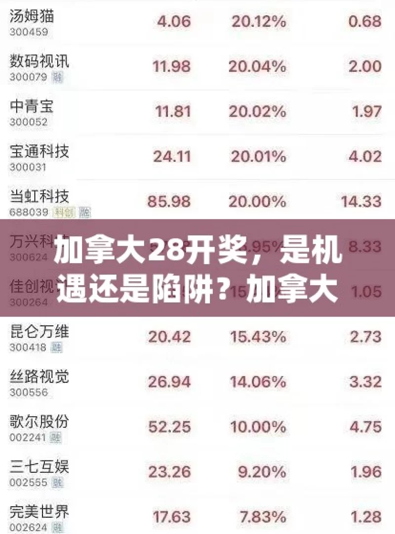 加拿大28开奖，是机遇还是陷阱？加拿大28开奖，你了解多少？揭示彩票背后的神秘面纱！，加拿大 28 开奖，机遇与陷阱的深度探讨