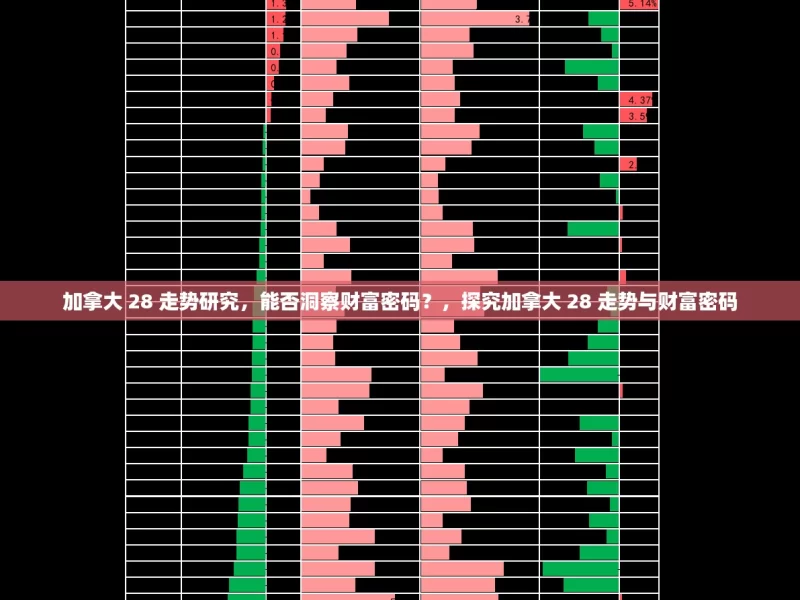 加拿大 28 走势研究，能否洞察财富密码？，探究加拿大 28 走势与财富密码