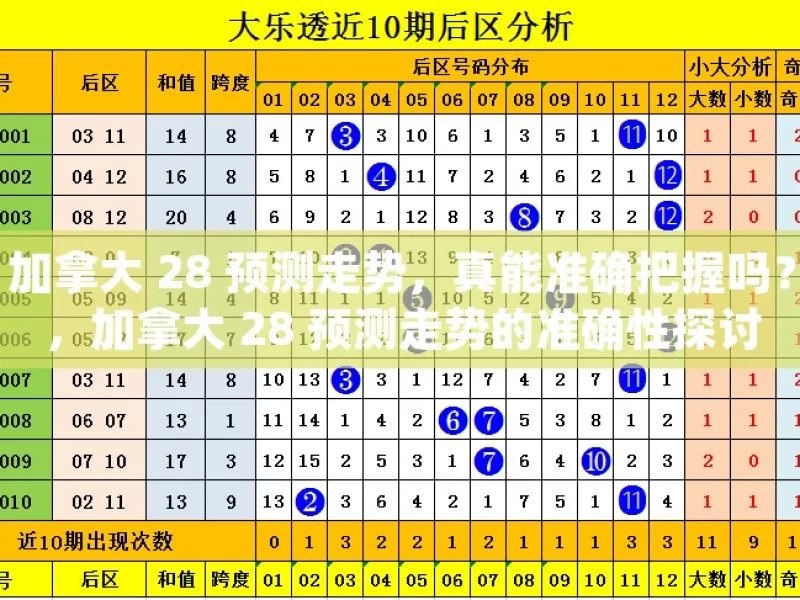 加拿大 28 预测走势，真能准确把握吗？，加拿大 28 预测走势的准确性探讨