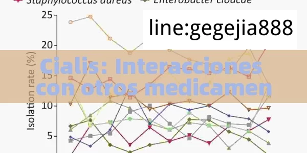 Cialis: Interacciones con otros medicamentosArtículo: Interacción de Cialis con Otros Medicamentos