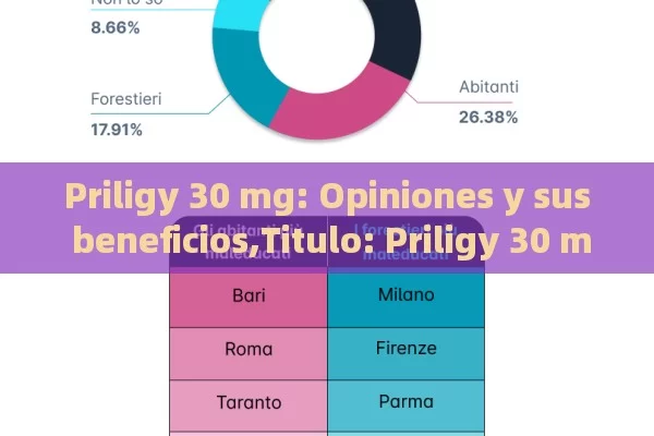 Priligy 30 mg: Opiniones y sus beneficios,Titulo: Priligy 30 mg Impacto - Priligy y su Efectividad