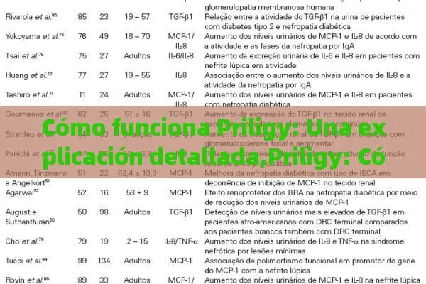 Cómo funciona Priligy: Una explicación detallada,Priligy: Cómo funciona