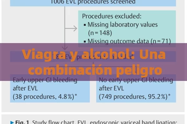 Viagra y alcohol: Una combinación peligrosa,Viagra y Alcohol: Riesgos y Efectos - Priligy y su Efectividad