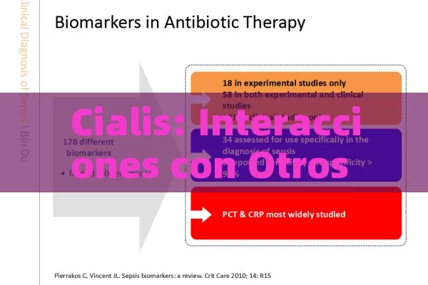 Cialis: Interacciones con Otros Medicamentos,Cialis y Medicamentos: Interacción Crítica - Priligy y su Efectividad