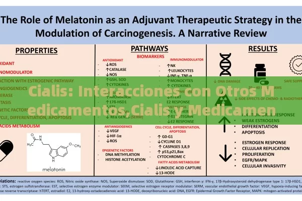 Cialis: Interacciones con Otros Medicamentos,Cialis y Medicamentos: Interacción Crítica