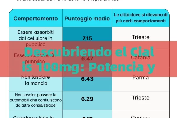 Descubriendo el Cialis 100mg: Potencia y Beneficios,Título: Cialis 100mg Guía - Priligy y su Efectividad