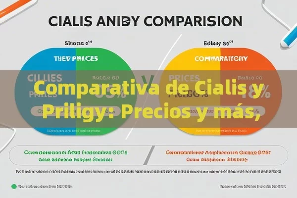 Comparativa de Cialis y Priligy: Precios y más,Comparativa Precios: Cialis y Priligy