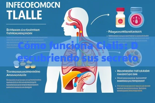 Cómo funciona Cialis: Descubriendo sus secretos,Funciona Cialis: Guía Completa - Priligy y su Efectividad