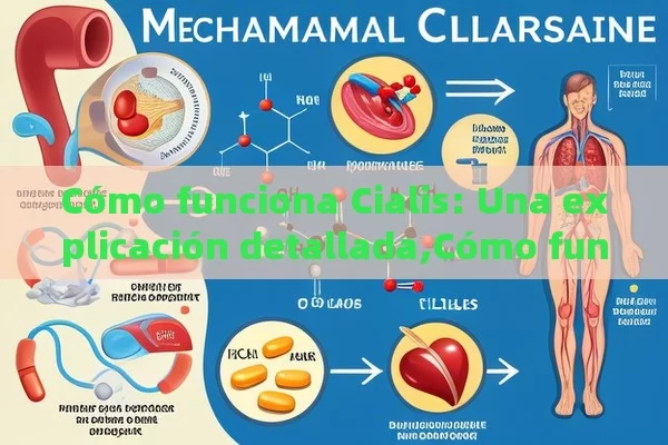 Cómo funciona Cialis: Una explicación detallada,Cómo funciona Cialis: todo lo que necesitas saber