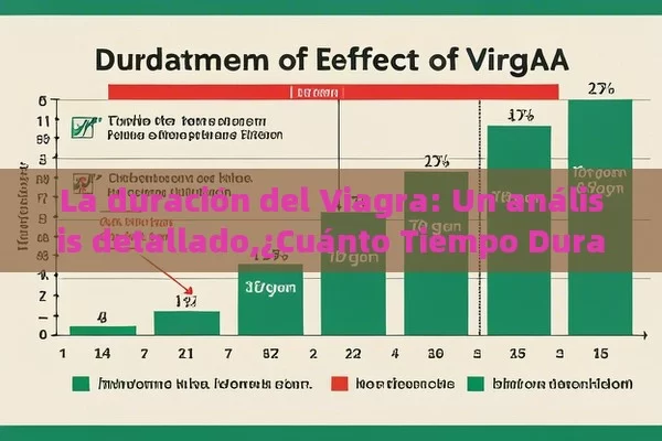 La duración del Viagra: Un análisis detallado,¿Cuánto Tiempo Dura el Efecto del Viagra?