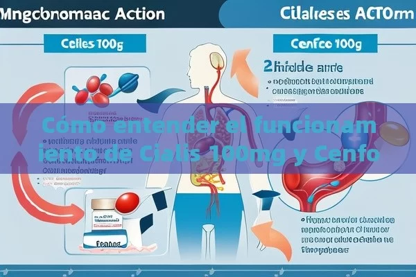 Cómo entender el funcionamiento de Cialis 100mg y Cenforce 100mg