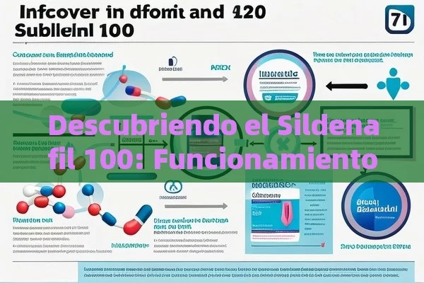 Descubriendo el Sildenafil 100: Funcionamiento y Beneficios