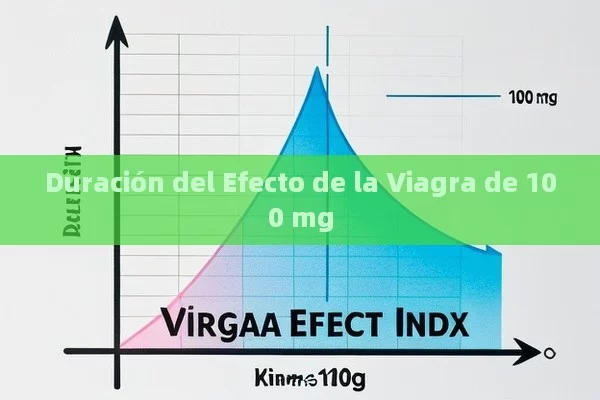 Duración del Efecto de la Viagra de 100 mg