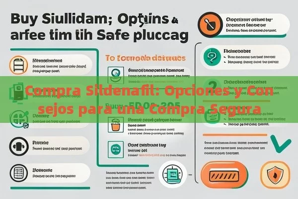 Compra Sildenafil: Opciones y Consejos para una Compra Segura - Priligy y su Efectividad