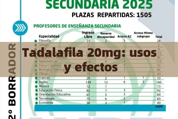 Tadalafila 20mg: usos y efectos - Priligy y su Efectividad