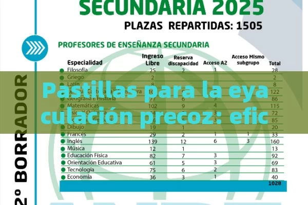 Pastillas para la eyaculación precoz: eficacia y efectos secundarios