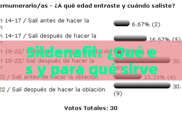 Sildenafil: ¿Qué es y para qué sirve? - Priligy y su Efectividad