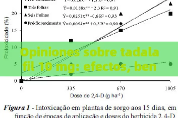 Opiniones sobre tadalafil 10 mg: efectos, beneficios y riesgos - Priligy y su Efectividad