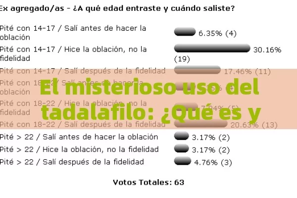 El misterioso uso del tadalafilo: ¿Qué es y para qué sirve?