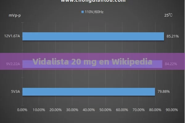 Vidalista 20 mg en Wikipedia - Priligy y su Efectividad