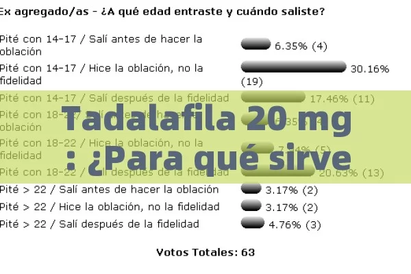 Tadalafila 20 mg: ¿Para qué sirve y cómo afecta el cuerpo?