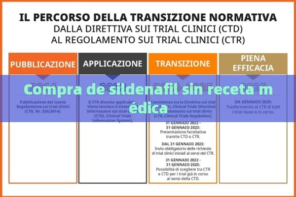 Compra de sildenafil sin receta médica