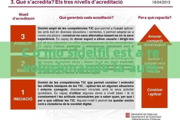 C ó mo sidelfil est a revolucionando la automedicina ó n: gu í a completa para escritores