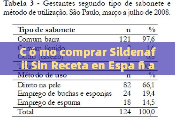 C ó mo comprar Sildenafil Sin Receta en Espa ñ a: Todo lo que debo saber