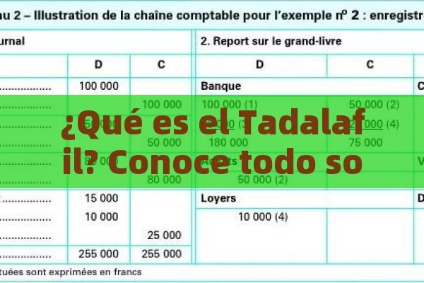 ¿Qué es el Tadalafil? Conoce todo sobre este F á rmaco para la disfunci ó n er é ctil - Priligy y su Efectividad