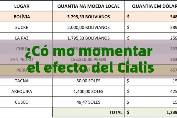 ¿Có mo momentar el efecto del Cialis? Consejos y T é cnicas para mejorar la experiencia