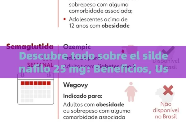 Descubre todo sobre el sildenafilo 25 mg: Beneficios, Usos y Precauciones - Priligy y su Efectividad