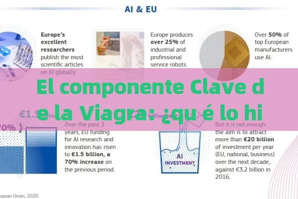 El componente Clave de la Viagra: ¿qu é lo hizo un É xito global?