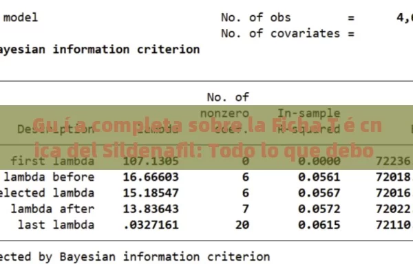 Gu í a completa sobre la Ficha T é cnica del Sildenafil: Todo lo que debo saber