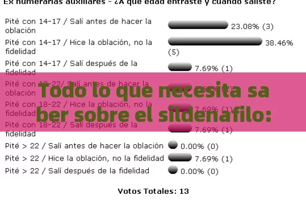 Todo lo que necesita saber sobre el sildenafilo: ¿qu é es y c o mo funcion este f á rmaco?