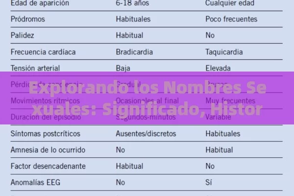 Explorando los Nombres Sexuales: Significado, Historia y Uso en la Cultura Española