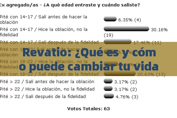 Revatio: ¿Qué es y cómo puede cambiar tu vida en España? - Priligy y su Efectividad